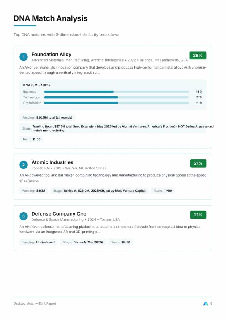 Competitor Analysis 1