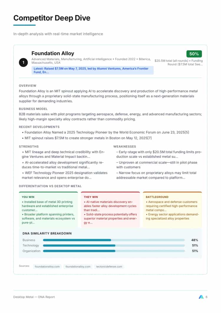 Competitor Analysis 2