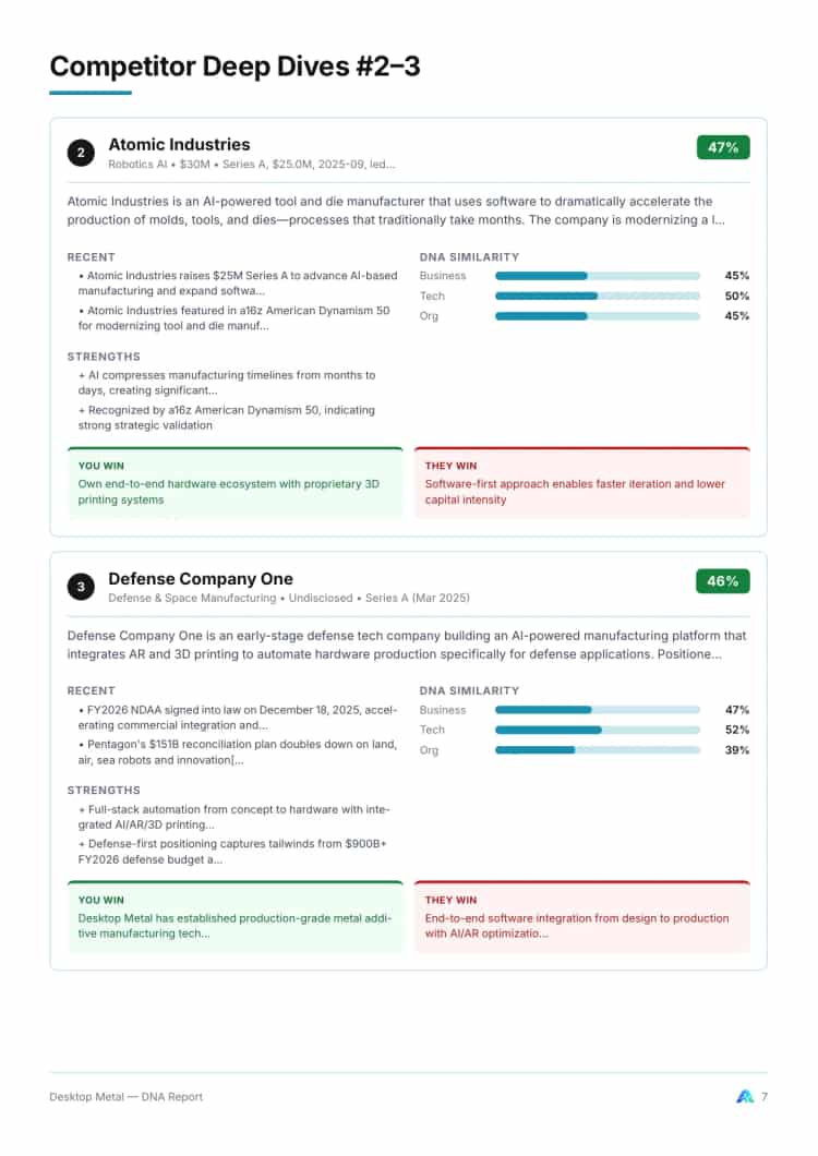 Competitor Analysis 3