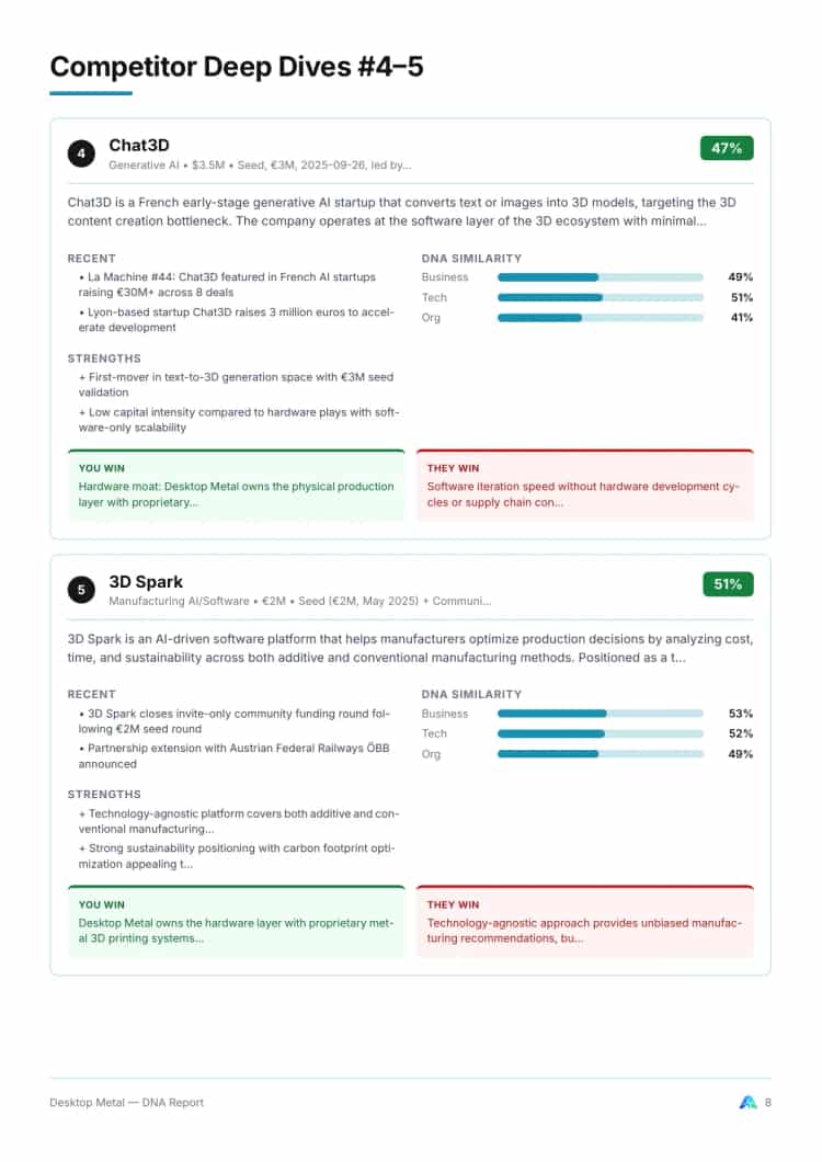 Competitive Landscape