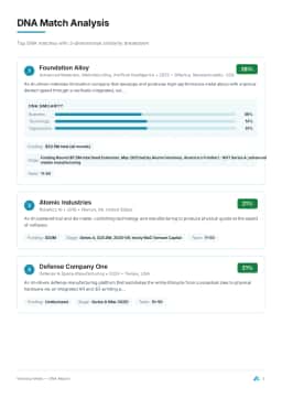 Competitor Analysis 1