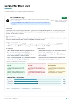 Competitor Analysis 2