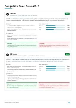 Competitive Landscape
