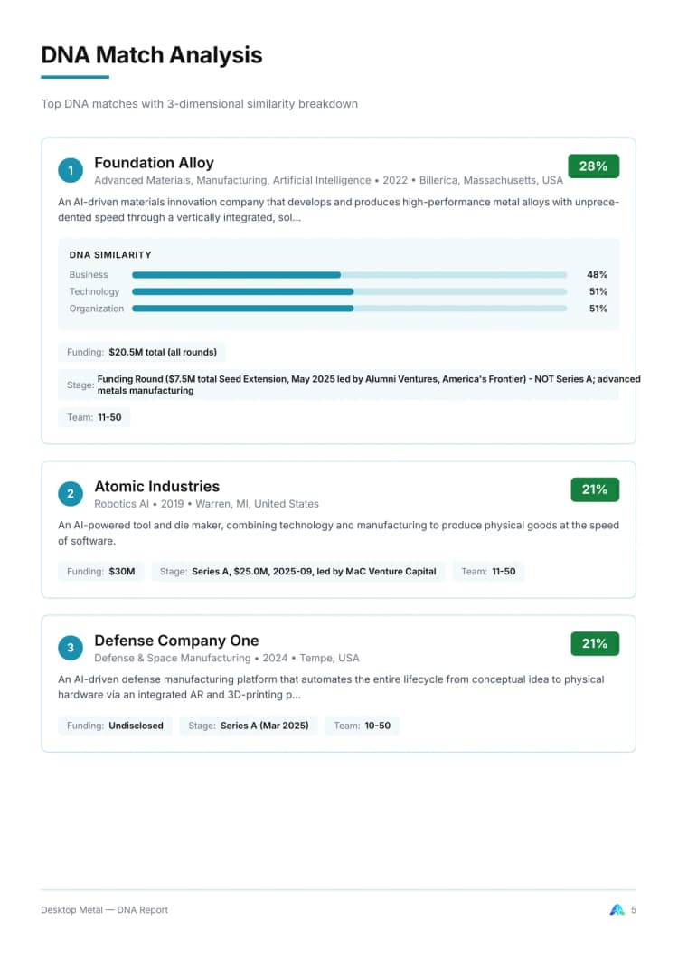 Competitor Analysis 1