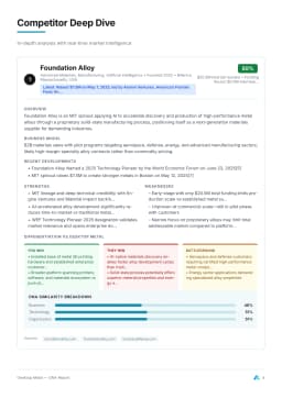 Competitor Analysis 2