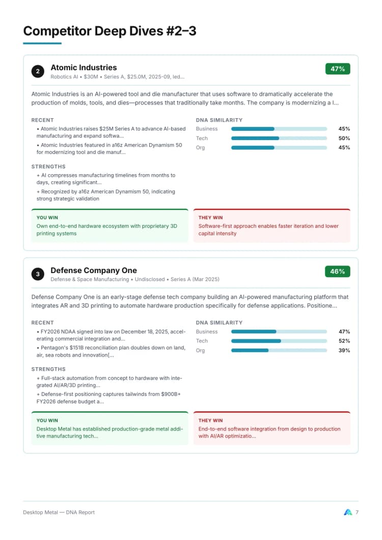 Competitor Analysis 3