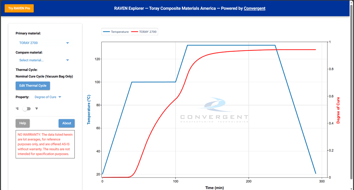 Toray CMA and Convergent Partner to Advance Aerospace and Industrial Digital Engineering