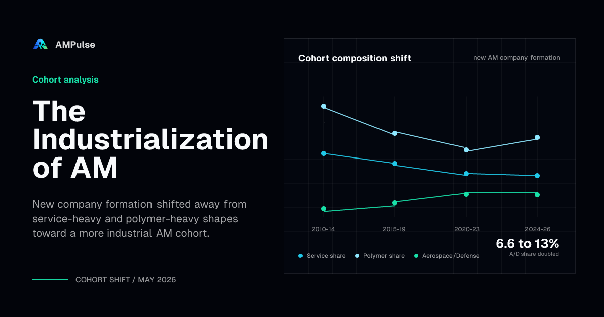 The Industrialization of AM - AMPulse Data Report