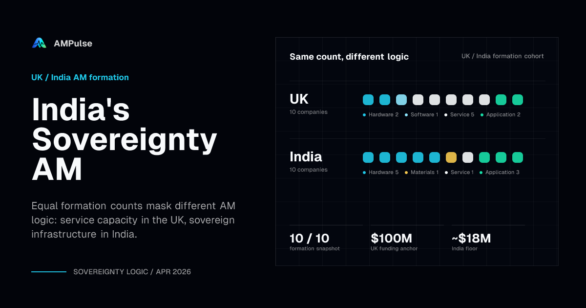 India's Sovereignty AM - AMPulse Data Report